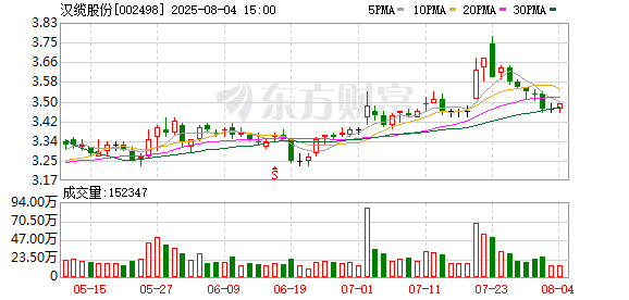 配资网站推荐 汉缆股份：第六届董事会第二十次会议决议公告