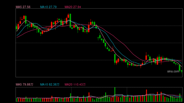 大盘配资 A股电力巨头，长江电力控股股东拟大手笔增持！